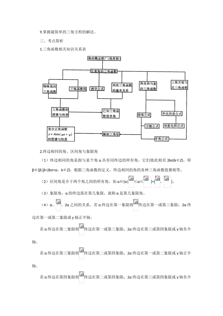 高中数学高考知识模块复习指导学案——三角函数【I】_第2页