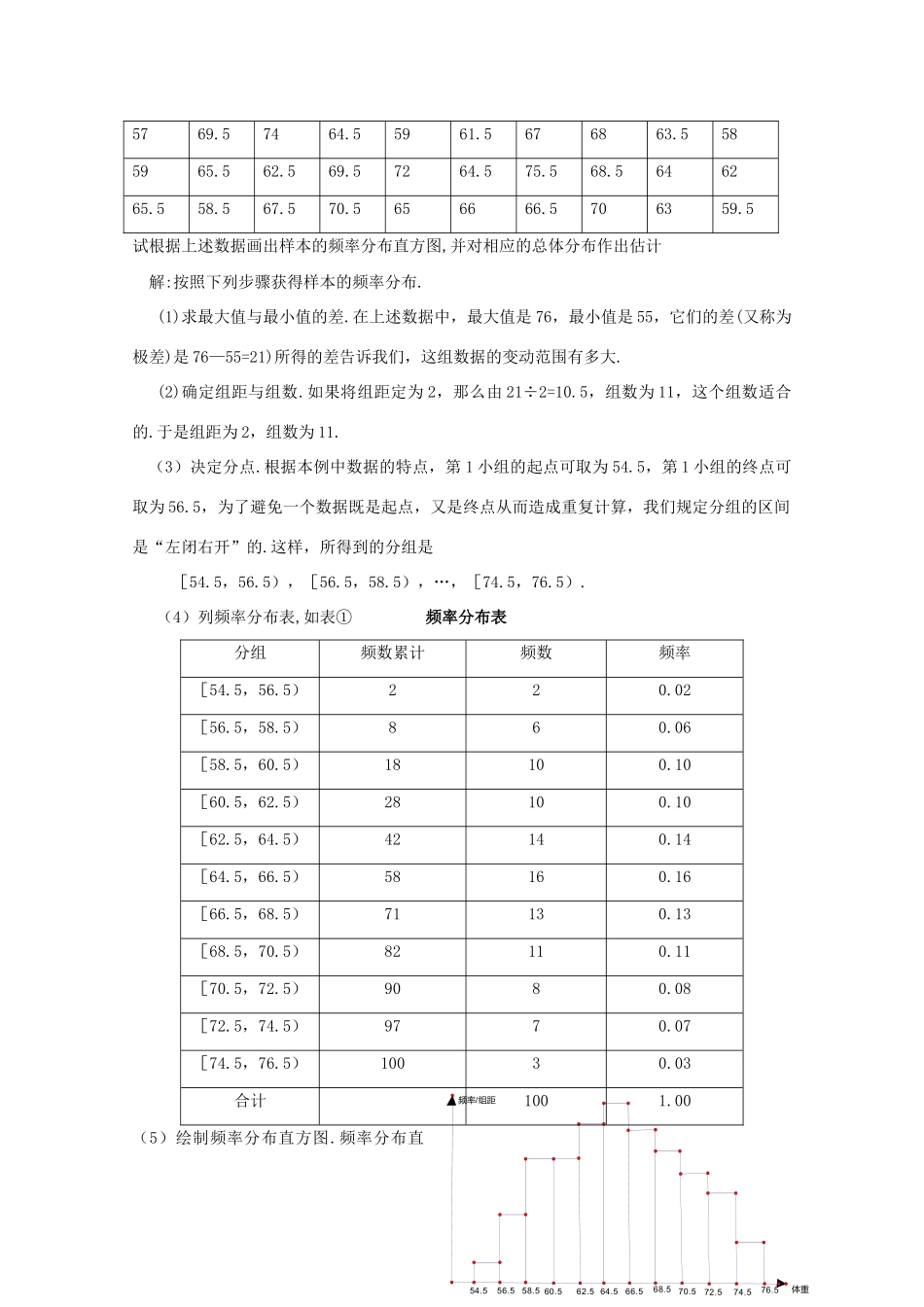 高中数学：18.3《总体分布的估计（1）》学案（沪教版高三下）_第3页