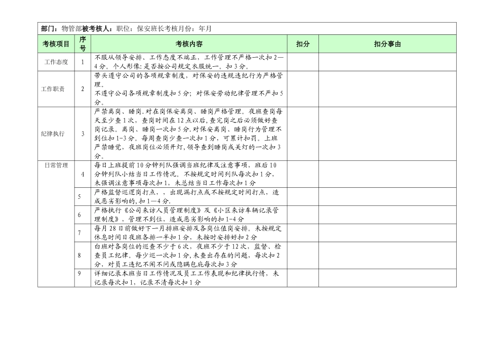 保安班长考核表_第1页