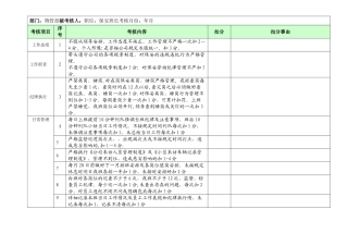 保安班长考核表