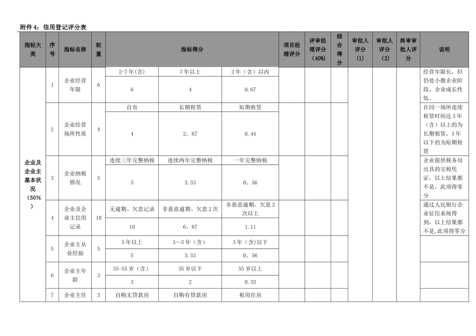 信用等级评分表_第1页