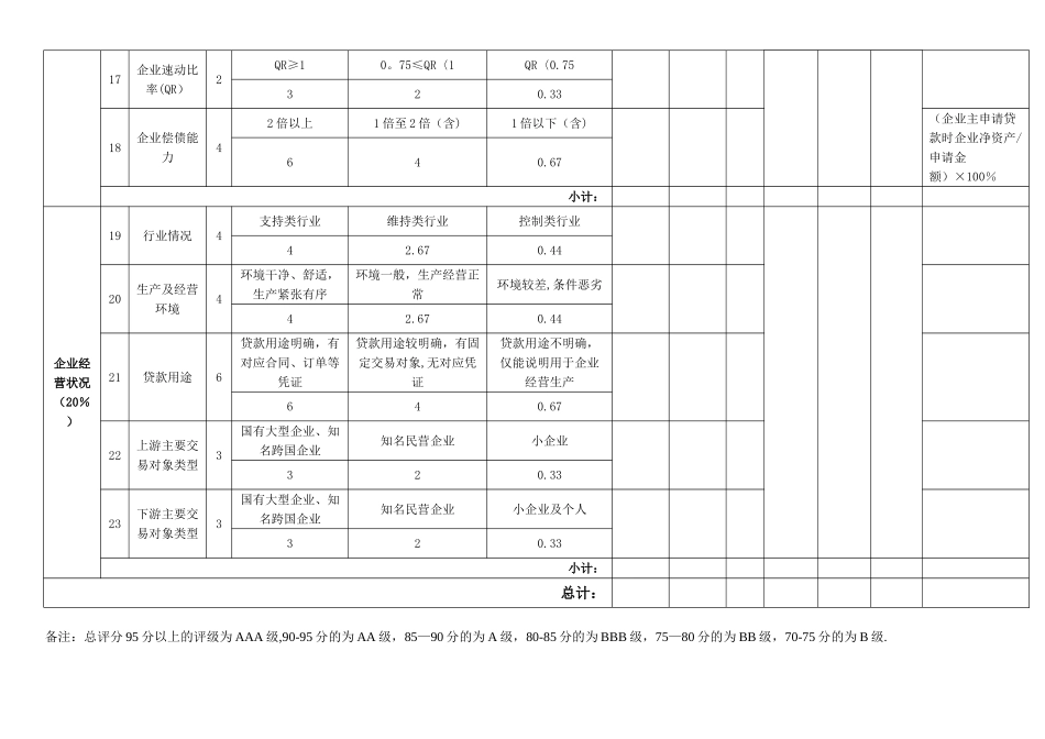 信用等级评分表_第3页