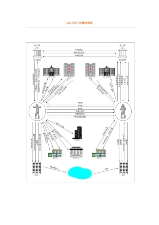 信用证业务流程完整版