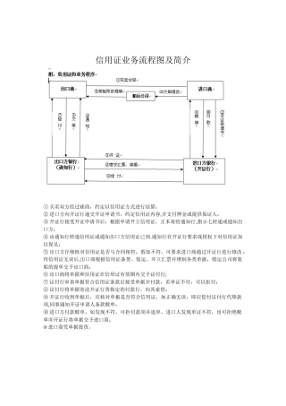 信用证业务流程图