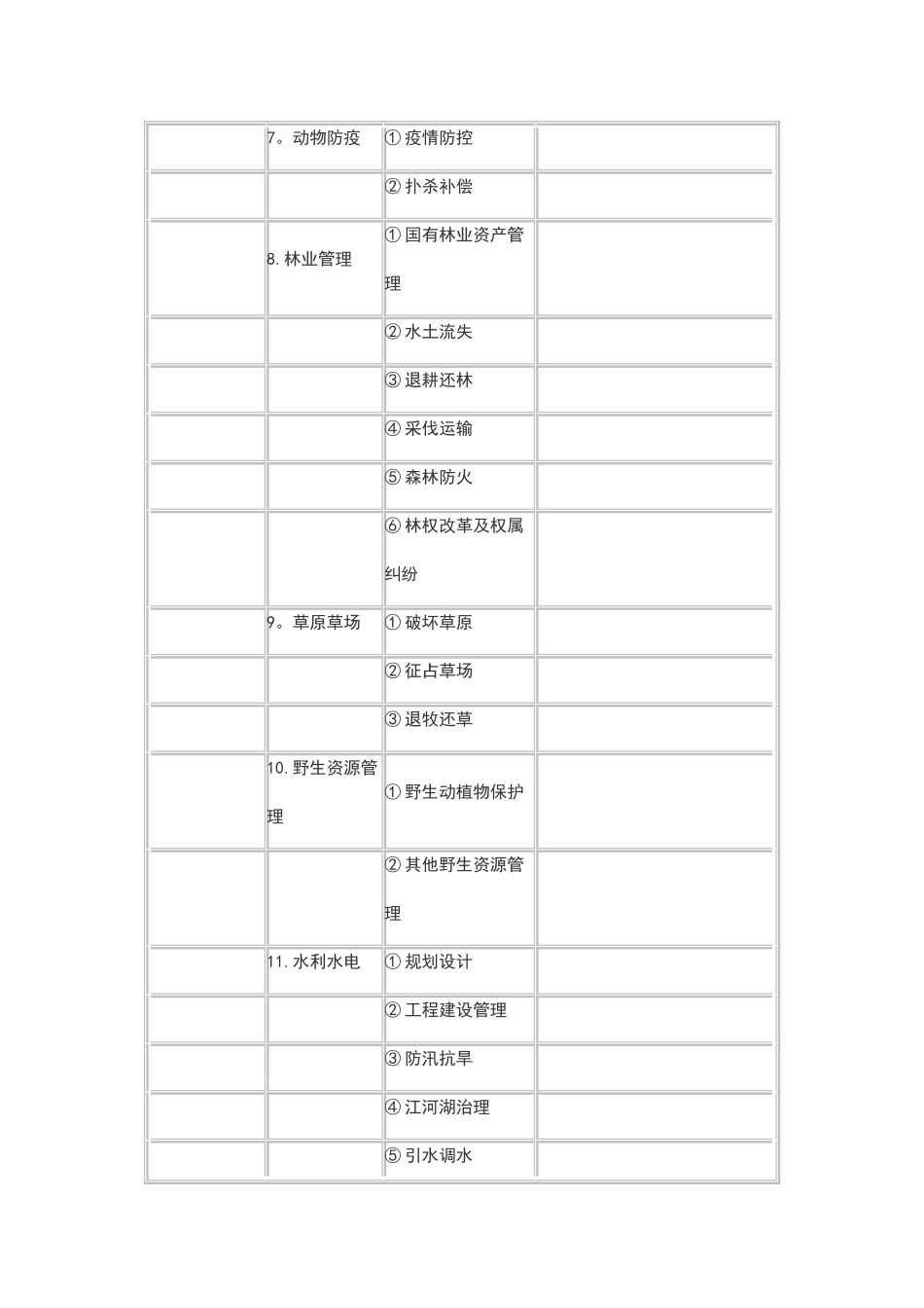 信访事项内容分类_第2页