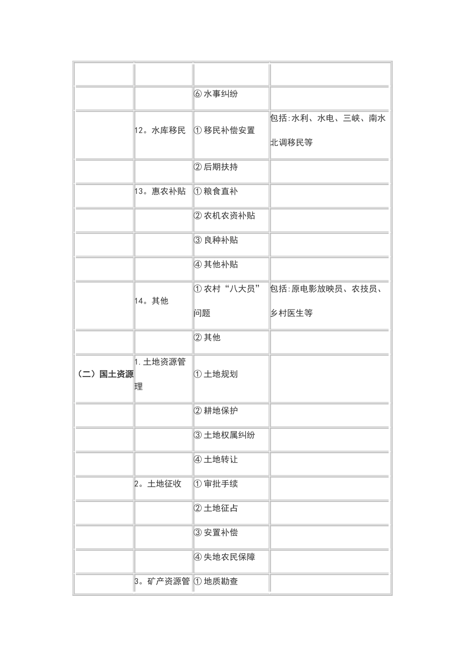 信访事项内容分类_第3页