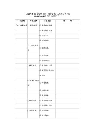 信访事项内容分类