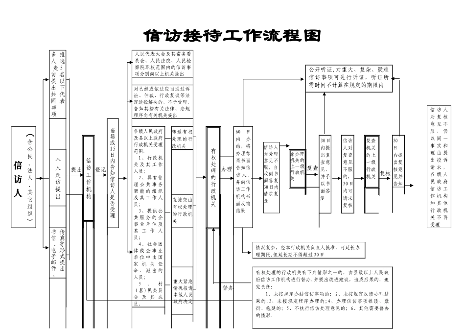 信访接待工作流程图_第1页