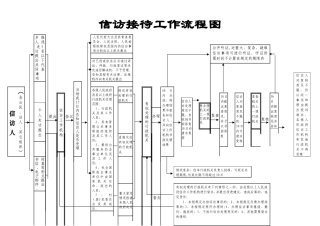 信访接待工作流程图