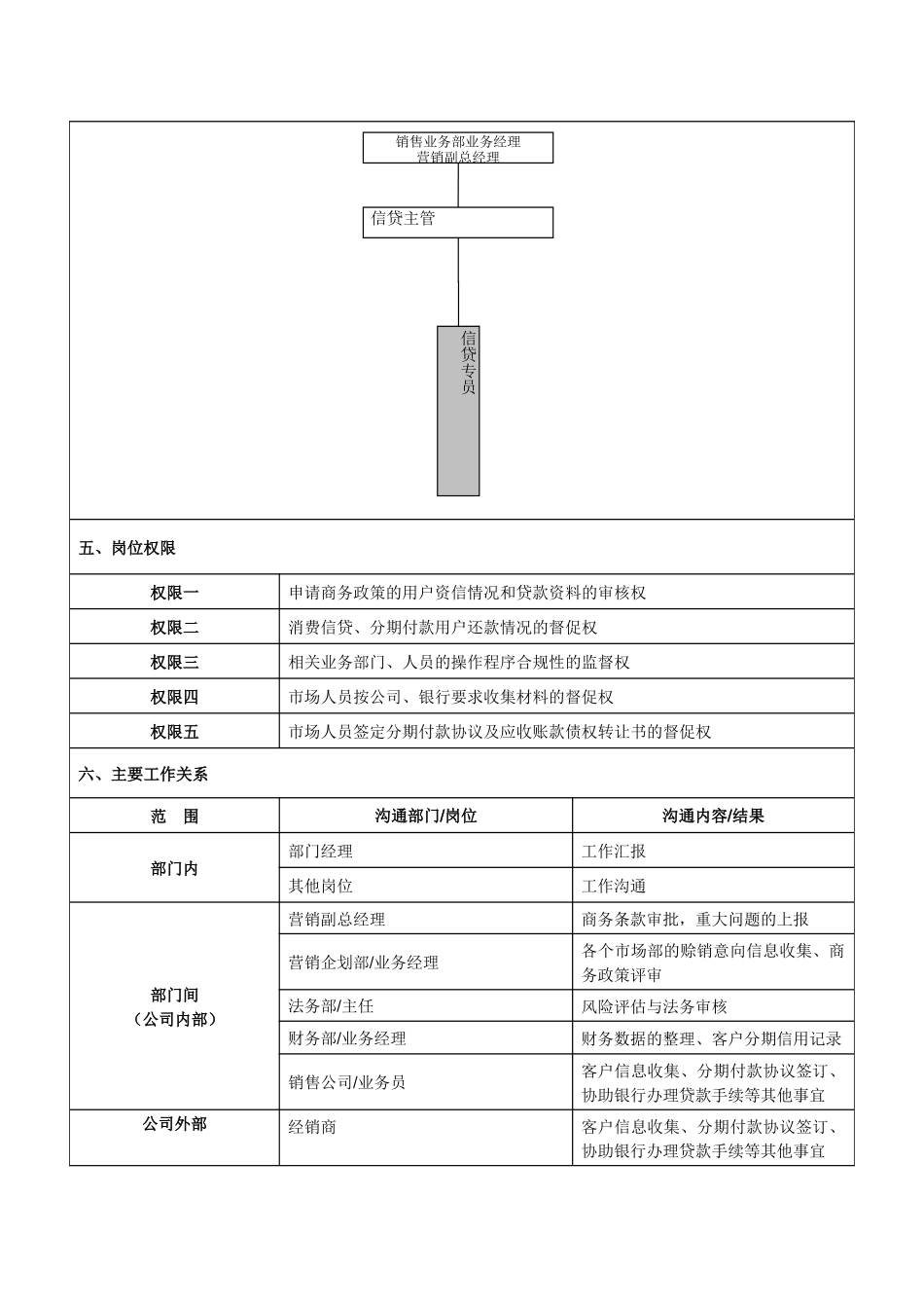 信贷专员岗位说明书_第2页