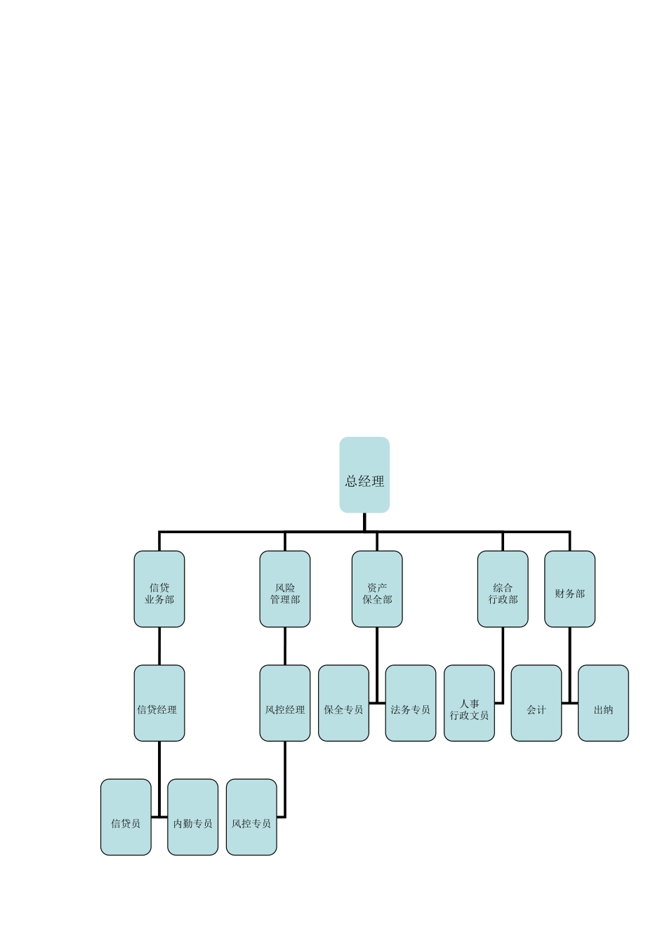 信贷公司岗位职责75791_第1页