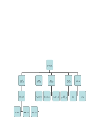 信贷公司岗位职责75791