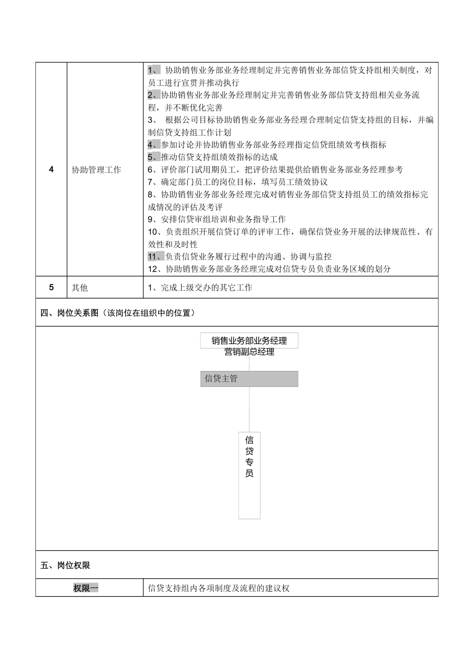 信贷主管岗位说明书_第2页