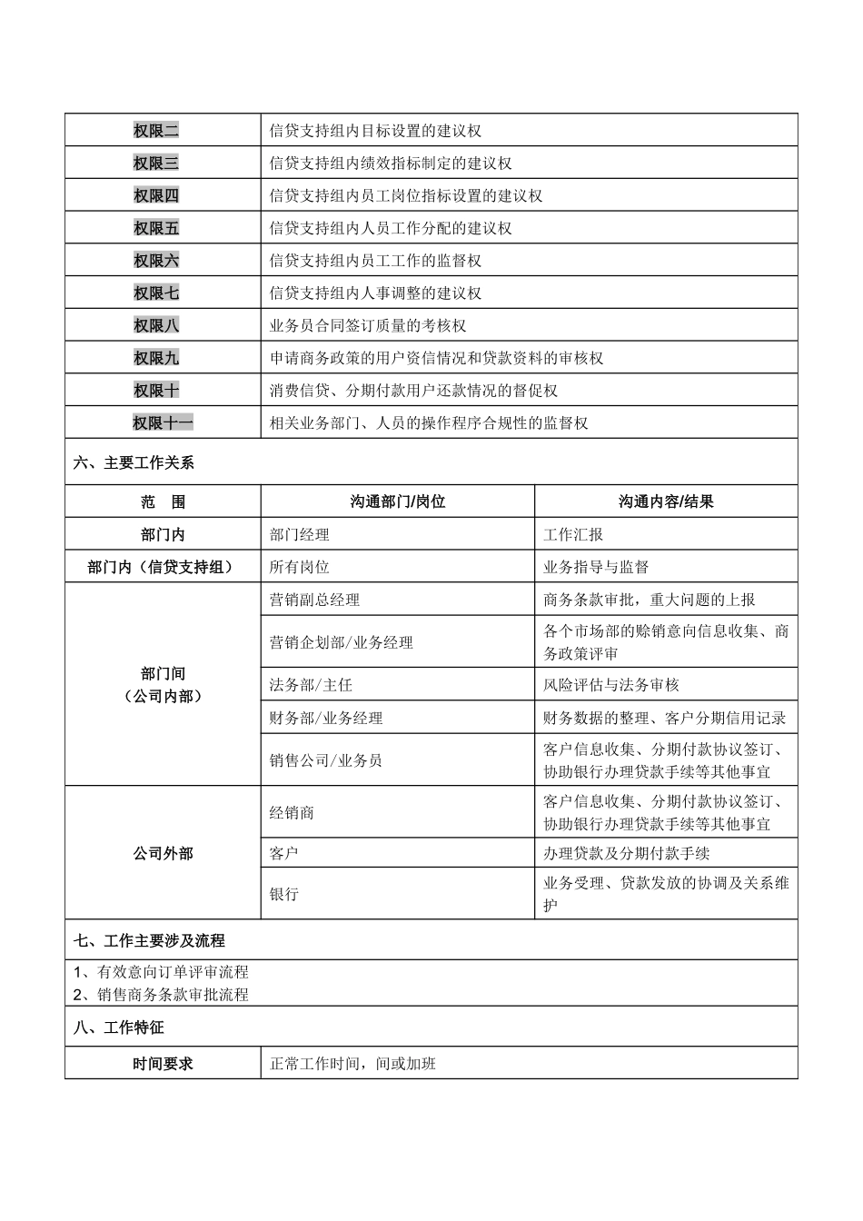 信贷主管岗位说明书_第3页