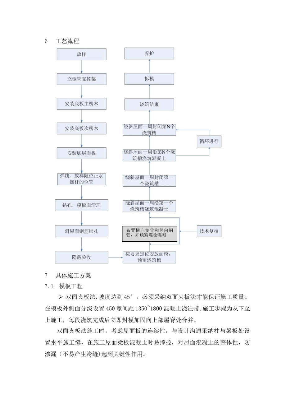 信阳恒大—坡屋面双层模板施工方案_第3页