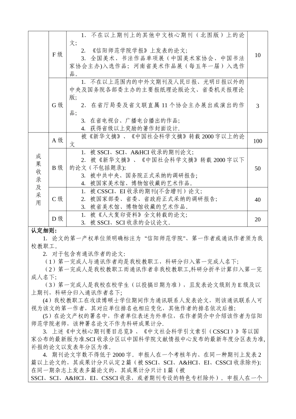 信阳师范学院优秀科研成果奖励办法_第3页