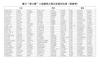 修习“身口意”三业清净之每日反省对照表