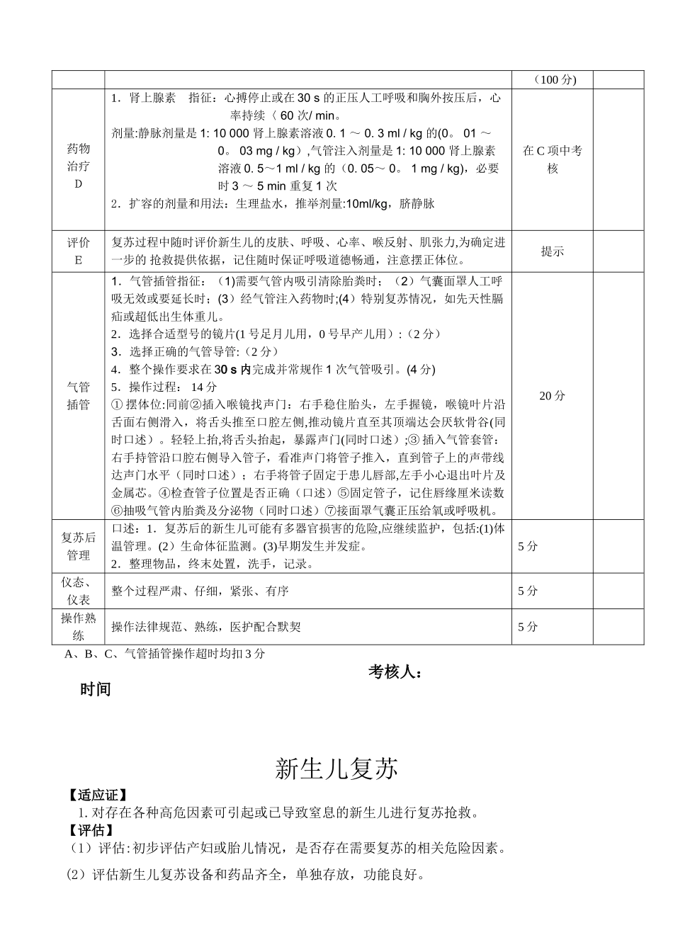 修改版最全新生儿窒息复苏操作考核标准2025_第2页