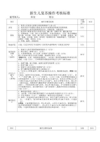修改版最全新生儿窒息复苏操作考核标准2025