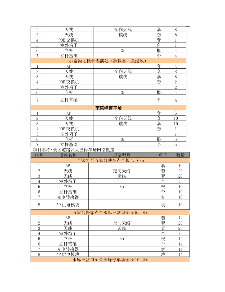 修武县云台山景区无线wifi覆盖及光纤通信设备采购与施工项目_第3页