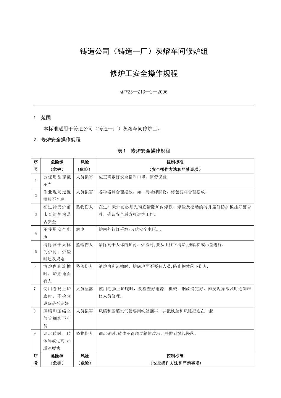 修炉安全操作规程_第1页