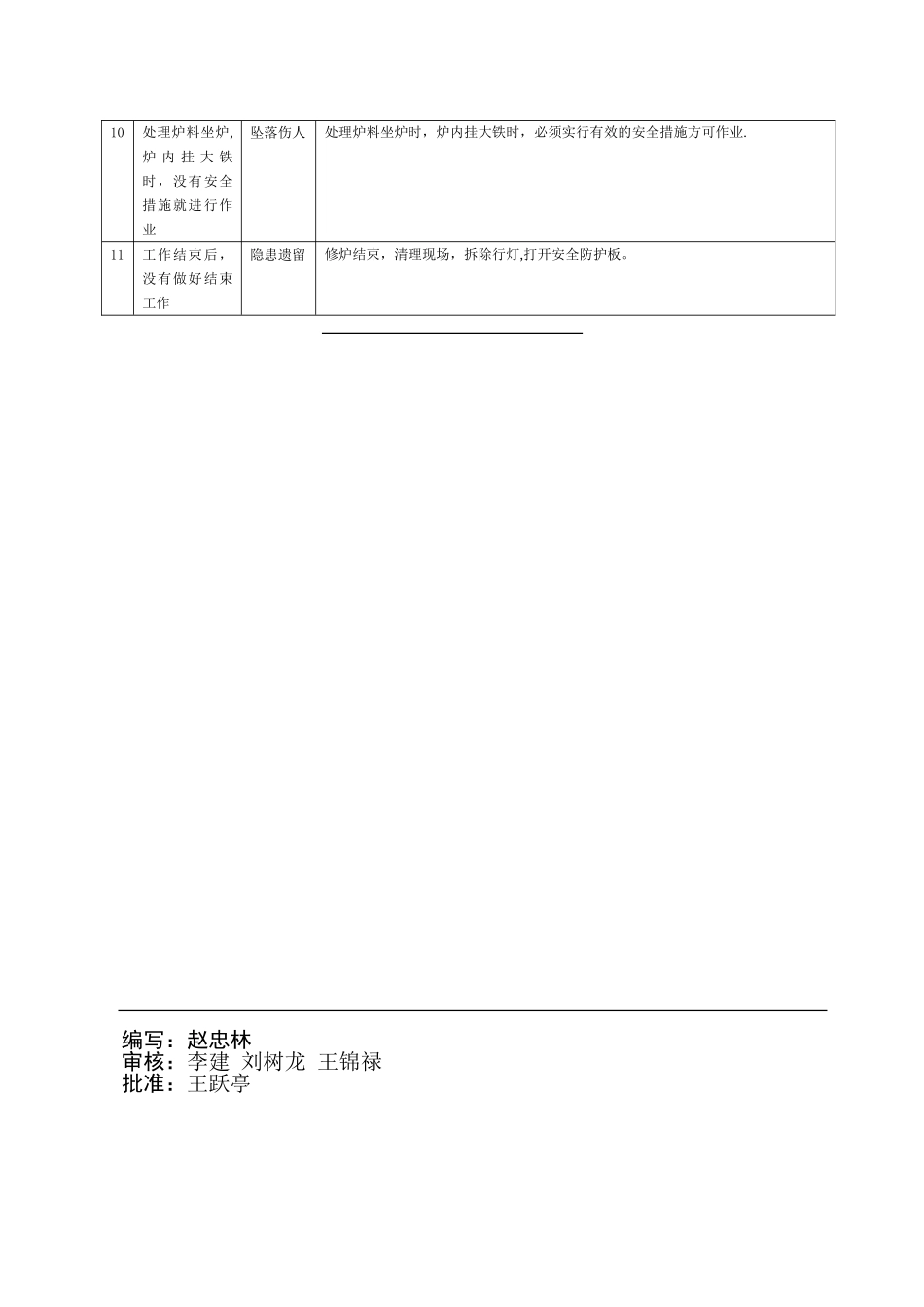 修炉安全操作规程_第2页