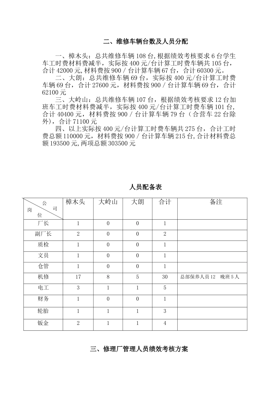 修理厂管理制度和岗位职责_第3页