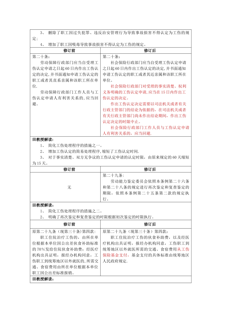 修订前---上海力加力企业管理服务有限公司_第3页