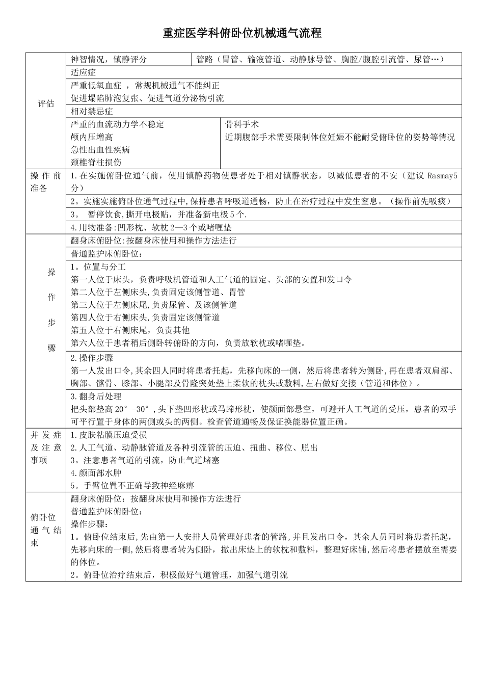俯卧位通气实施流程_第1页