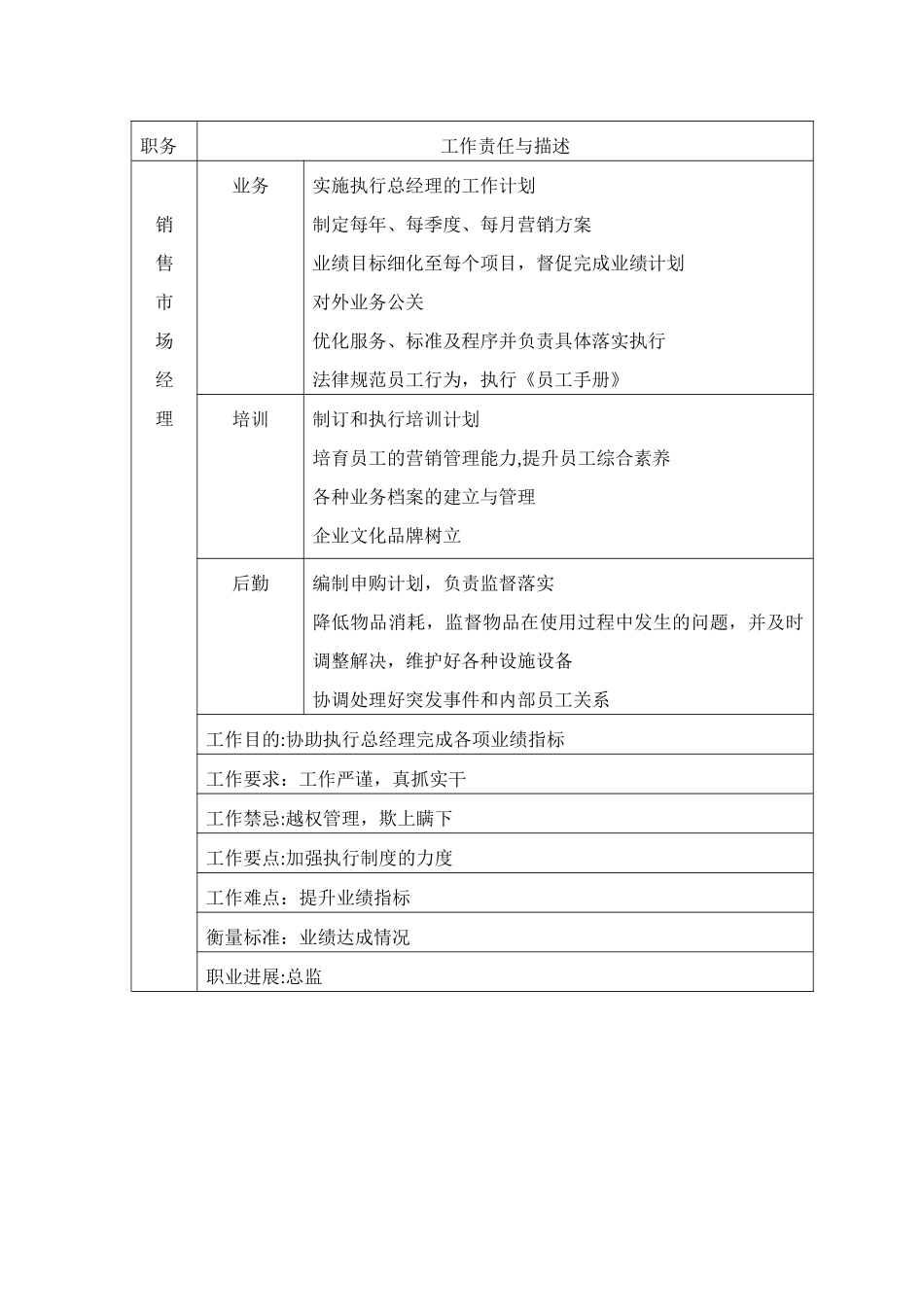 俱乐部岗位职责_第2页