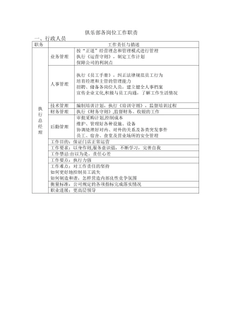 俱乐部岗位职责