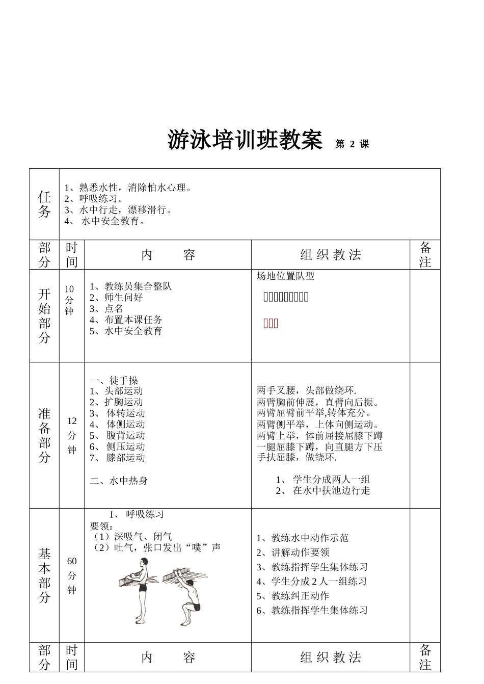 俱乐部游泳培训中心游泳培训班教案_第3页