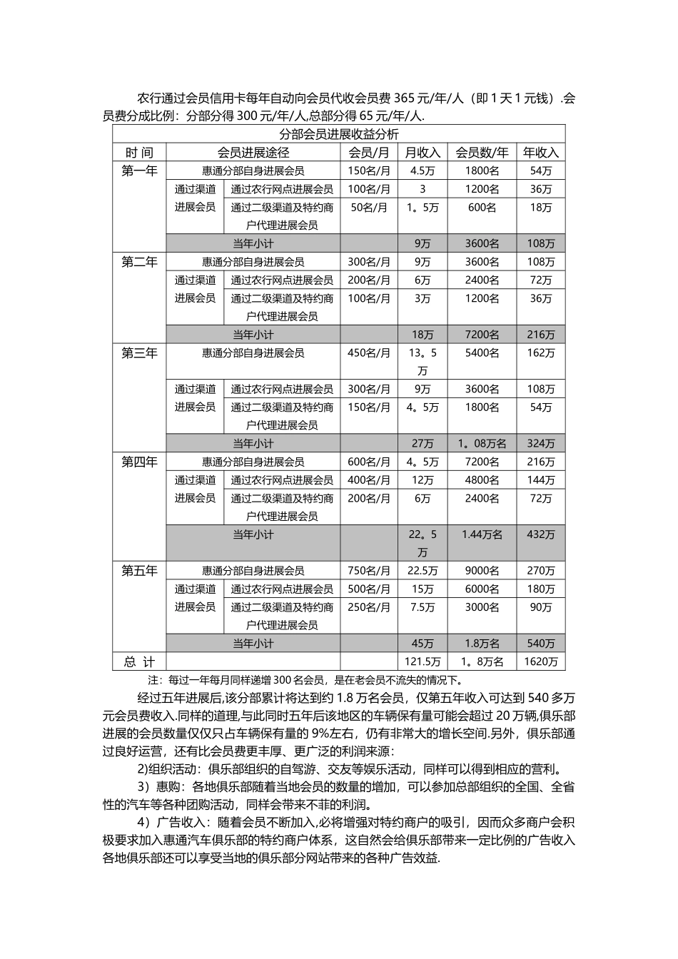 俱乐部营销方案_第3页