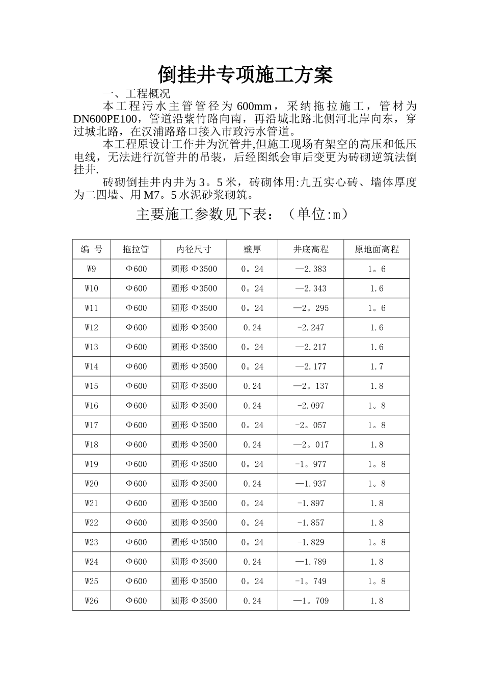 倒挂井施工方案_第2页