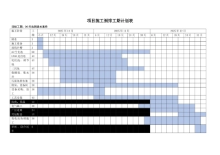倒排工期计划表96223