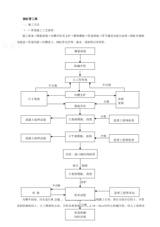 倒虹管施工方案03561