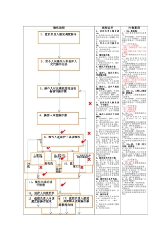 倒闸操作流程图