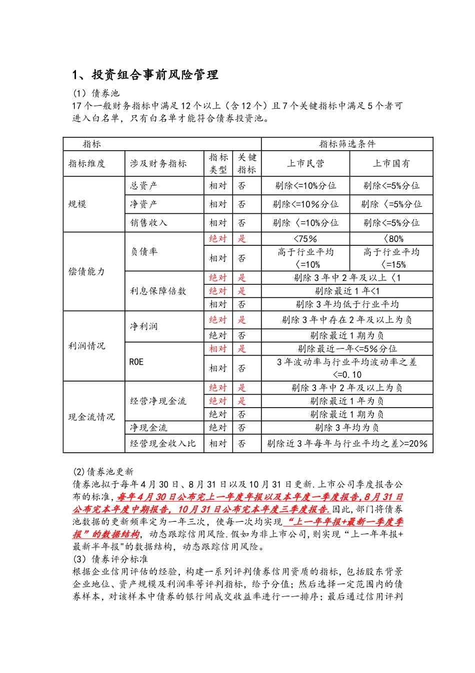债券投资风控管理体系模板_第1页