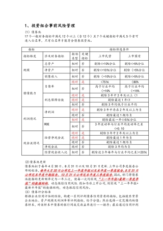债券投资风控管理体系模板