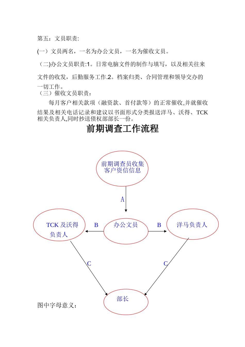 债权部工作职责_第2页