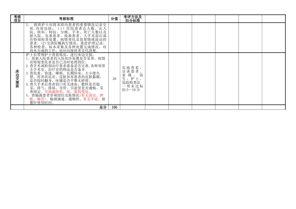 值班交接班质量考核评价标准_第2页