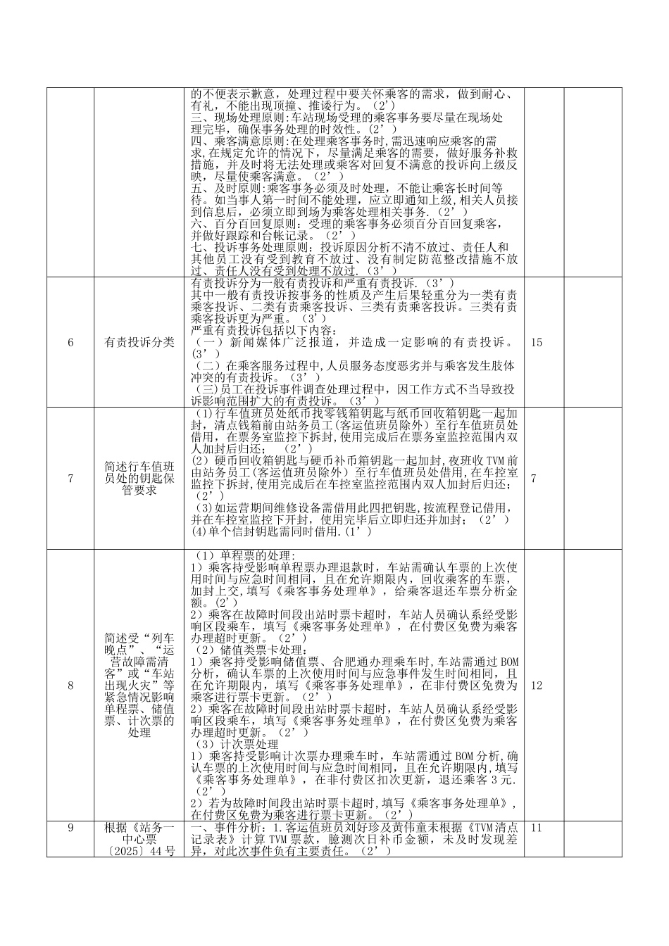 值班员岗位09月份业务评估表_第2页