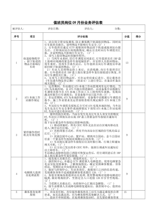 值班员岗位09月份业务评估表