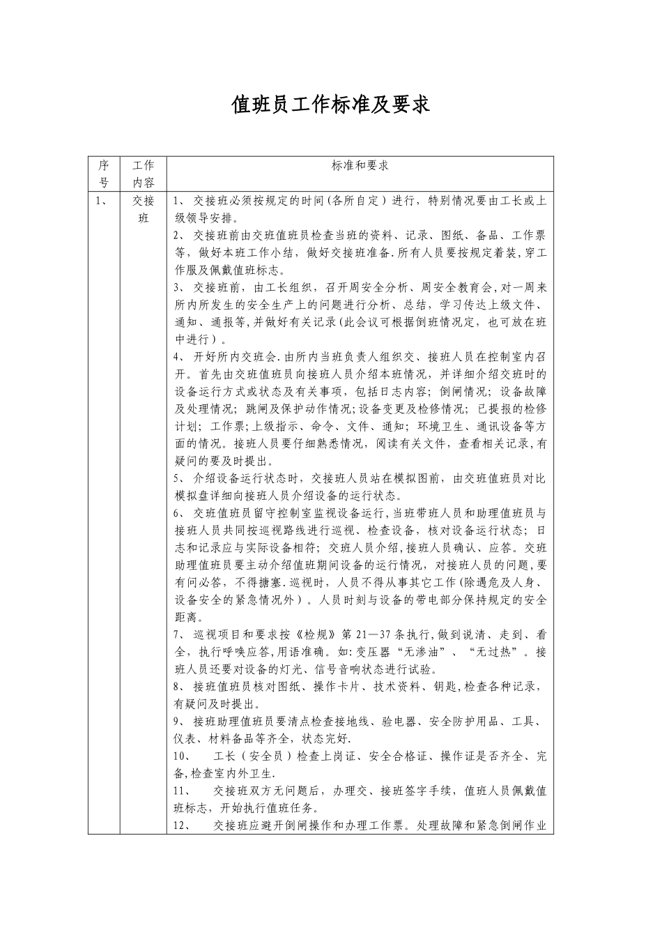 值班员工作要求_第1页