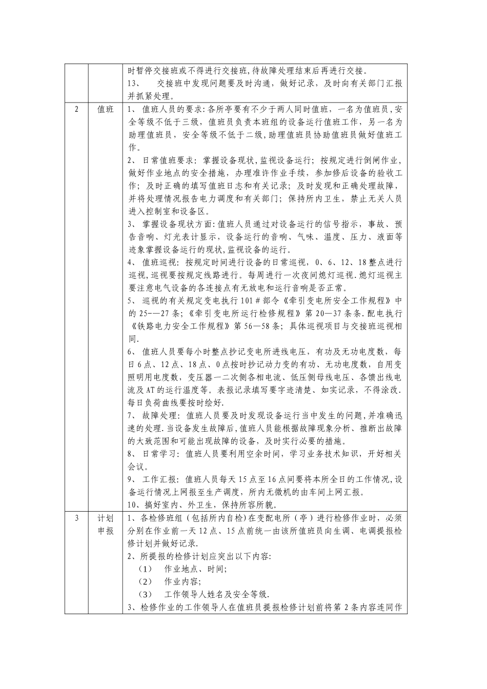 值班员工作要求_第2页