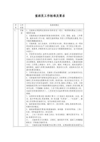 值班员工作要求