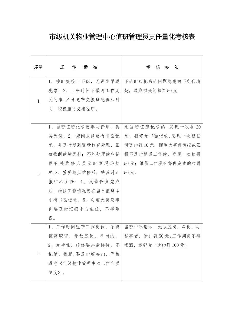 值班管理员量化考核表2025修改_第1页