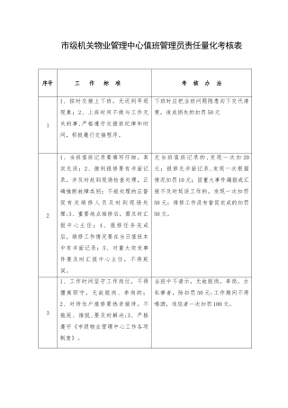 值班管理员量化考核表2025修改