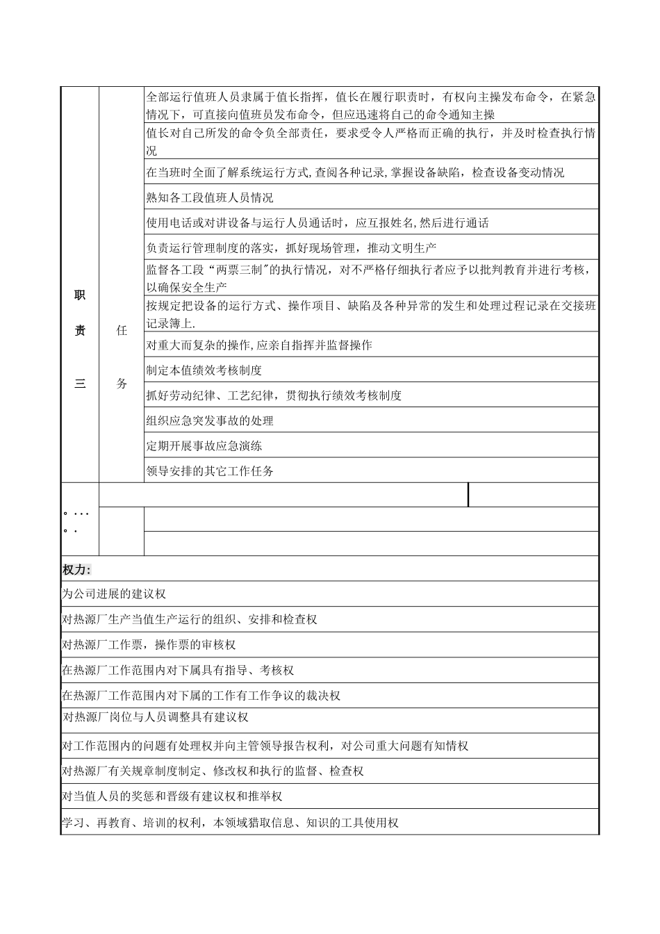 值长岗位职责说明书-_第2页