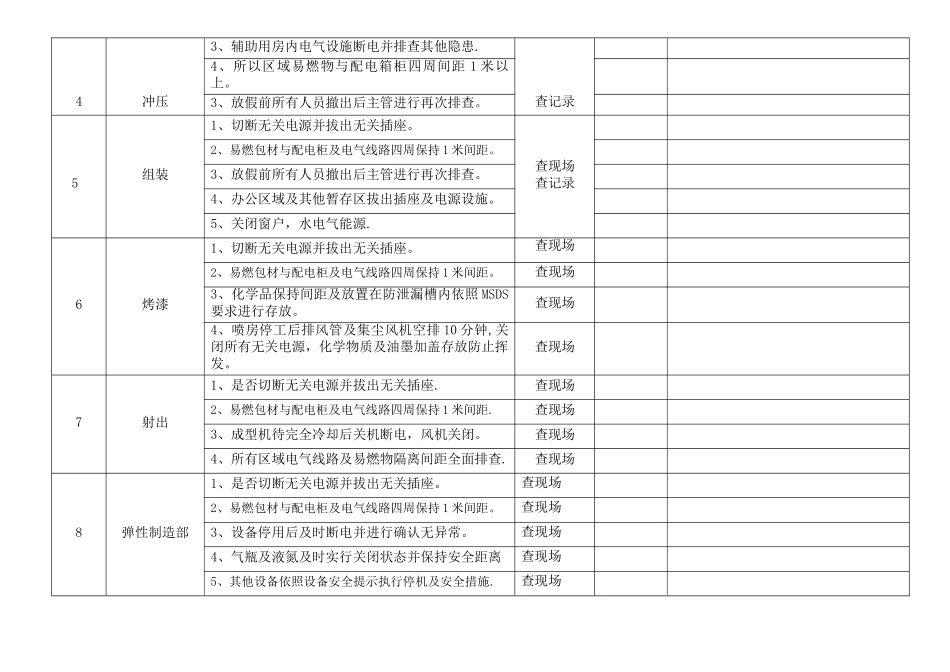 假日安全检查表_第2页